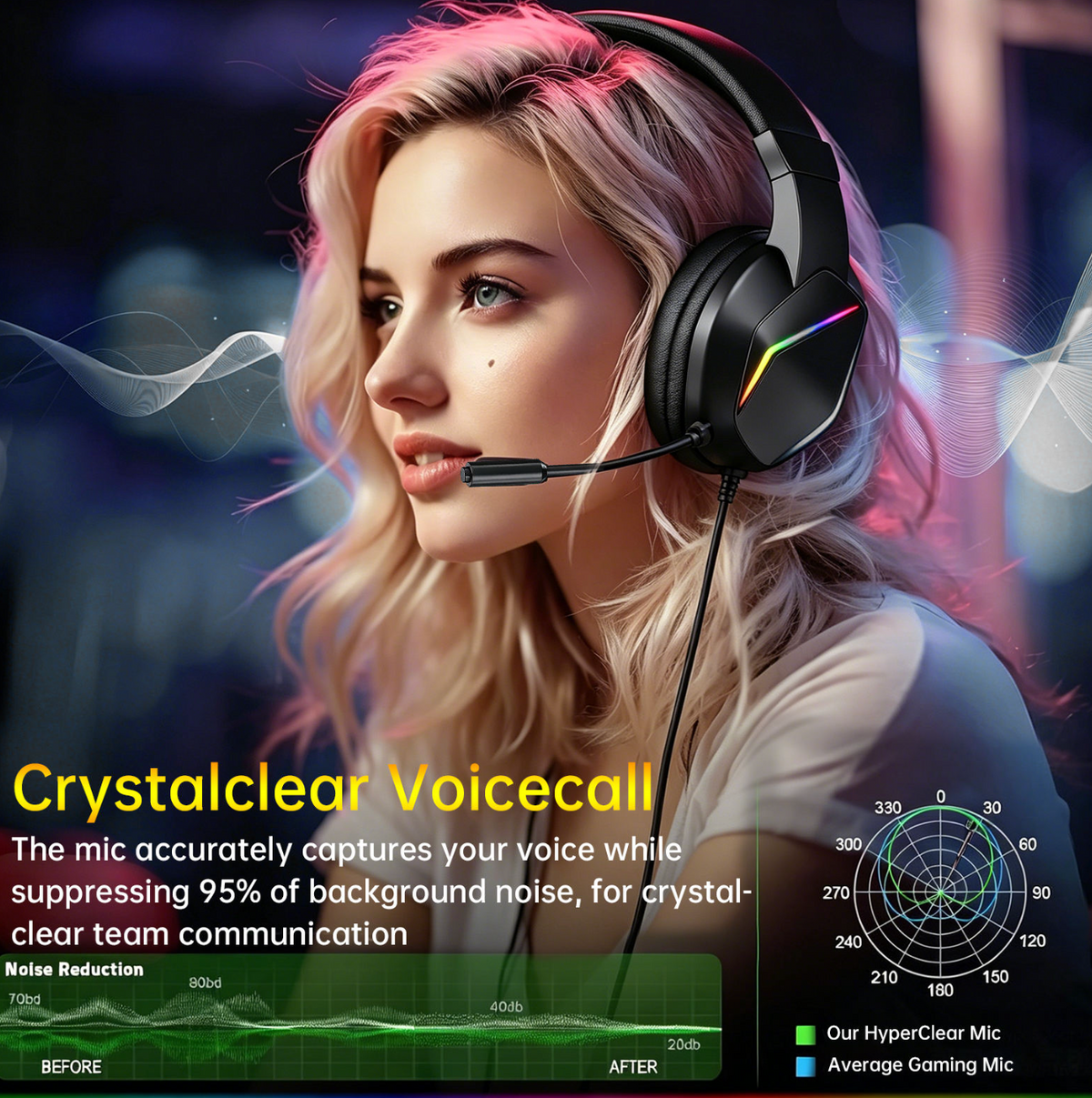 Pro Gaming Headset – Crystal-Clear Mic & Hi-Res Audio for Gaming